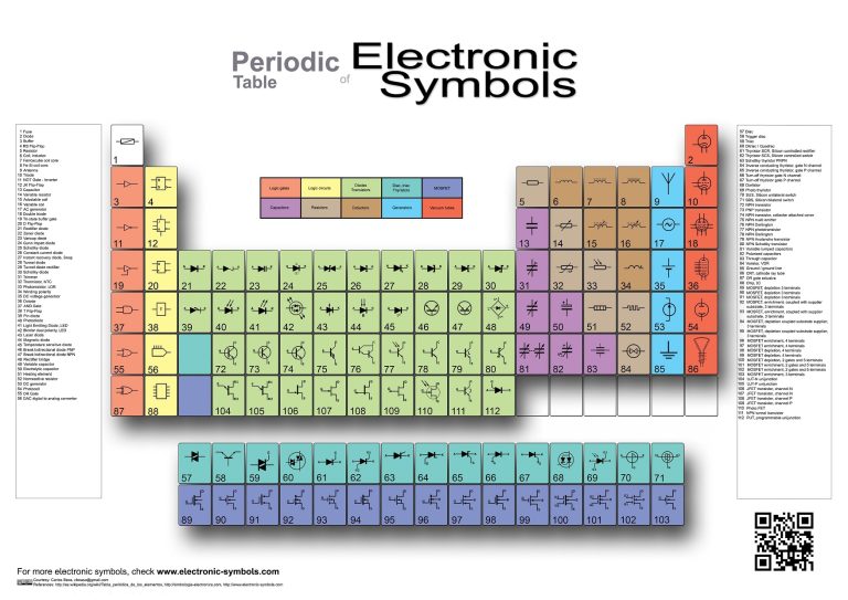 Electrical Symbols & Electronic Symbols جدول تناوبی نمادهای الکترونیکی 