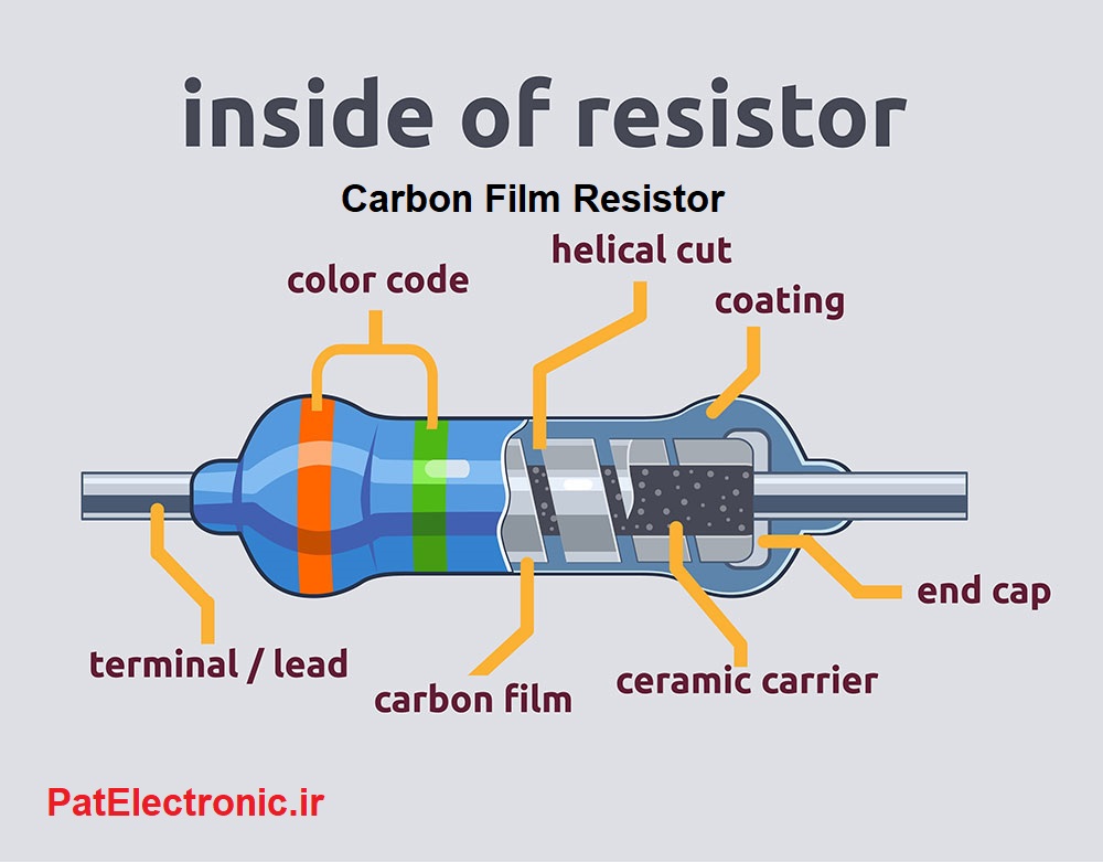 Carbon Film Resistor