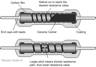 مقاومت فیلم کربن(Carbon Film Resistor) 1 Carbon Film Resistor