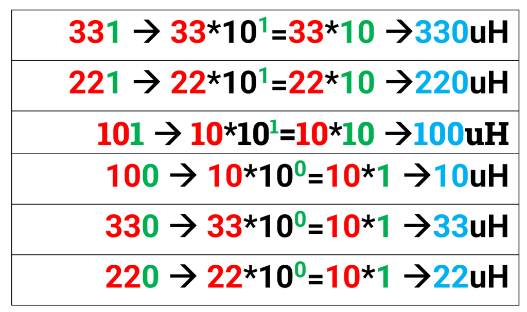 Inductors 2