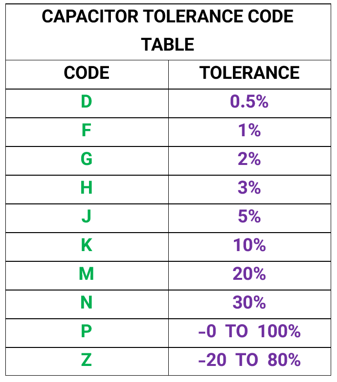 Inductors 3
