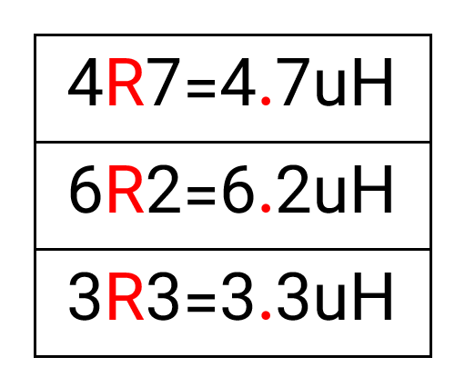 Inductors 4
