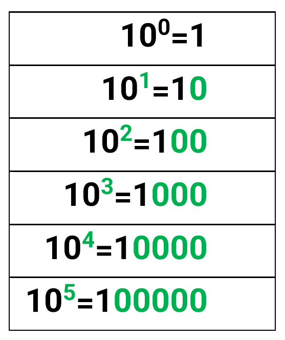 Inductors 5