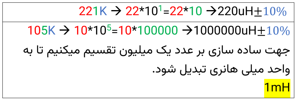 Inductors 6