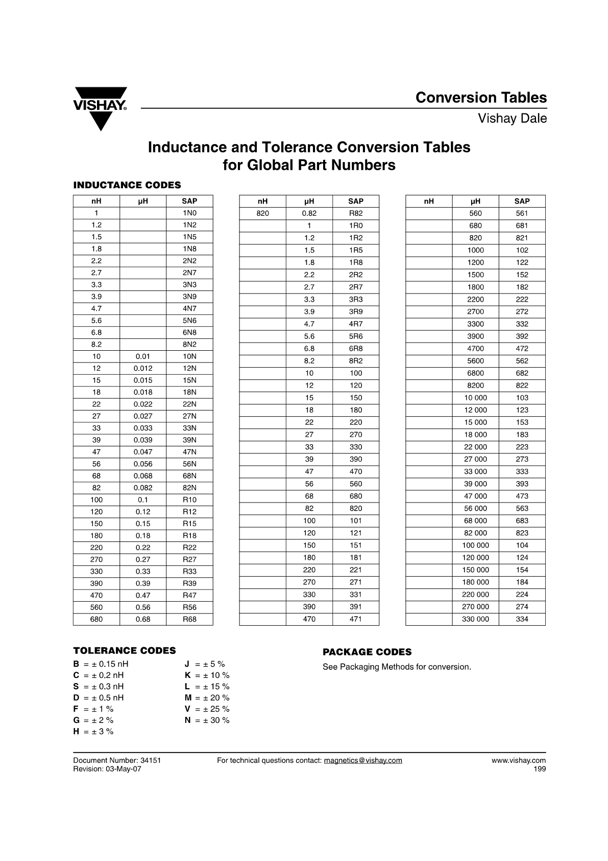 Inductors 7
