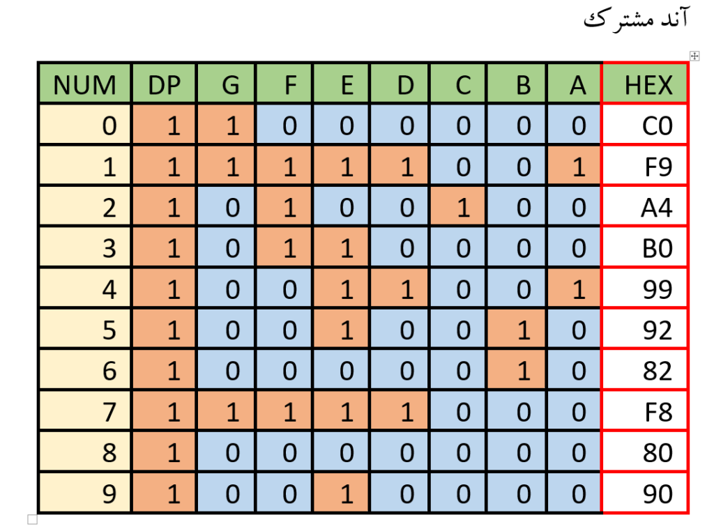 کد هگز سون سگمنت 7 SEGMENT 2 کد سون سگمنت آند مشترک 1