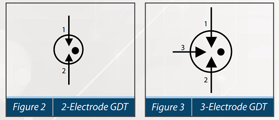 لوله تخلیه لوله تخلیه گاز (GDT)Gas Discharge Tubes(GDT)Gas Discharge Tubes 3 2 Electrode GDT Figure 2