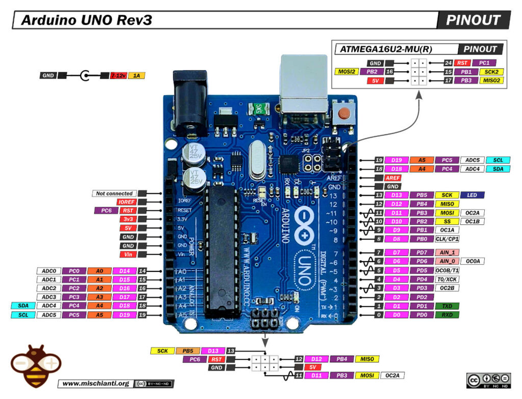 Arduino UNO pinout high resolution 1024x784 1