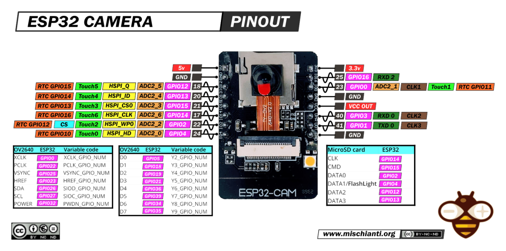 ESP32 CAM pinout mischianti