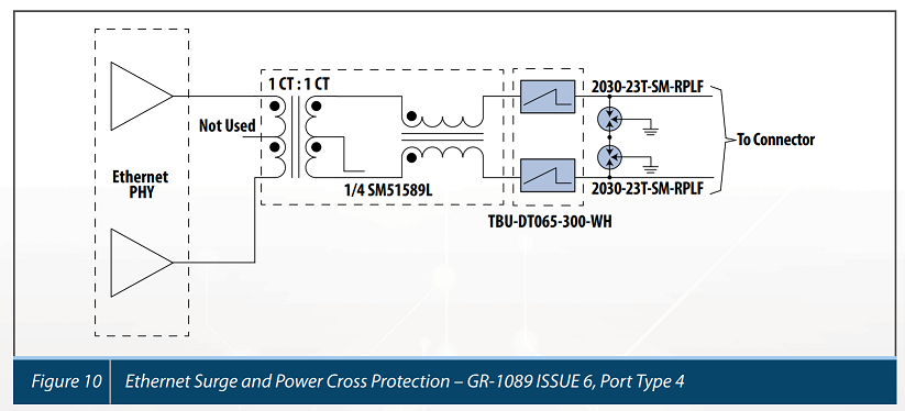 لوله تخلیه لوله تخلیه گاز (GDT)Gas Discharge Tubes(GDT)Gas Discharge Tubes 9 Ethernet Surge and Power Cross Protection – GR 1089 ISSUE 6 Port Type 4 Figure 10