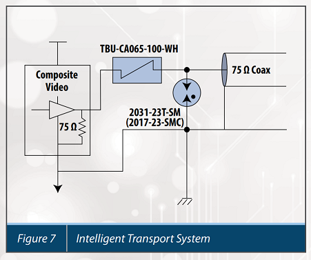 لوله تخلیه لوله تخلیه گاز (GDT)Gas Discharge Tubes(GDT)Gas Discharge Tubes 8 Intelligent Transport System Figure 7