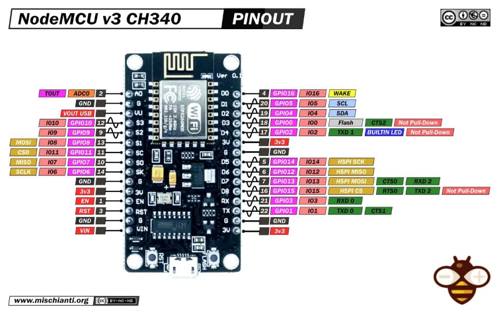 NodeMcu V3 CH340 Lua ESP8266 pinout mischianti low resolution