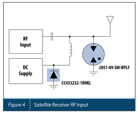 لوله تخلیه لوله تخلیه گاز (GDT)Gas Discharge Tubes(GDT)Gas Discharge Tubes 5 Satellite Receiver RF Input Figure 4 1
