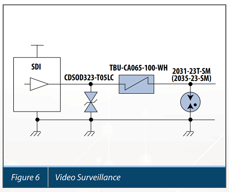 لوله تخلیه لوله تخلیه گاز (GDT)Gas Discharge Tubes(GDT)Gas Discharge Tubes 6 Satellite Receiver RF Input Figure 4