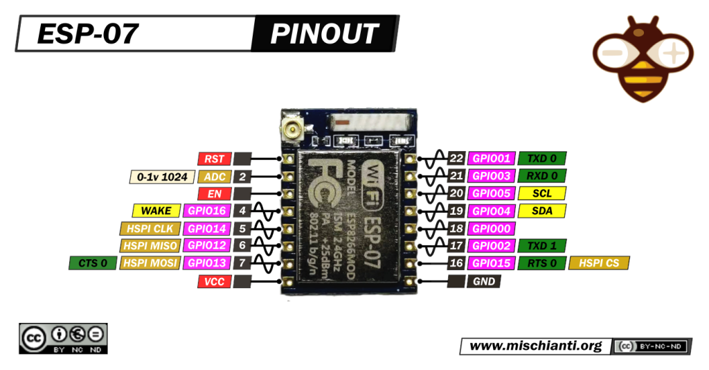esp07 pinout hight resolution mischianti