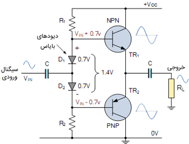 amp ab 1