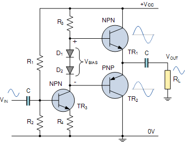 amp ab 2