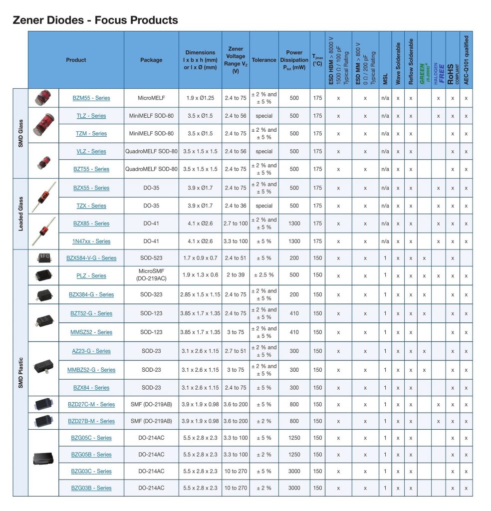 معرفی انواع پکیجهای الکترونیکی (دیود، ترانزیستور، MOSFET، SCR، TRIAC و پل دیود) 3 SMD DIODE PACKAGE 2 Copy