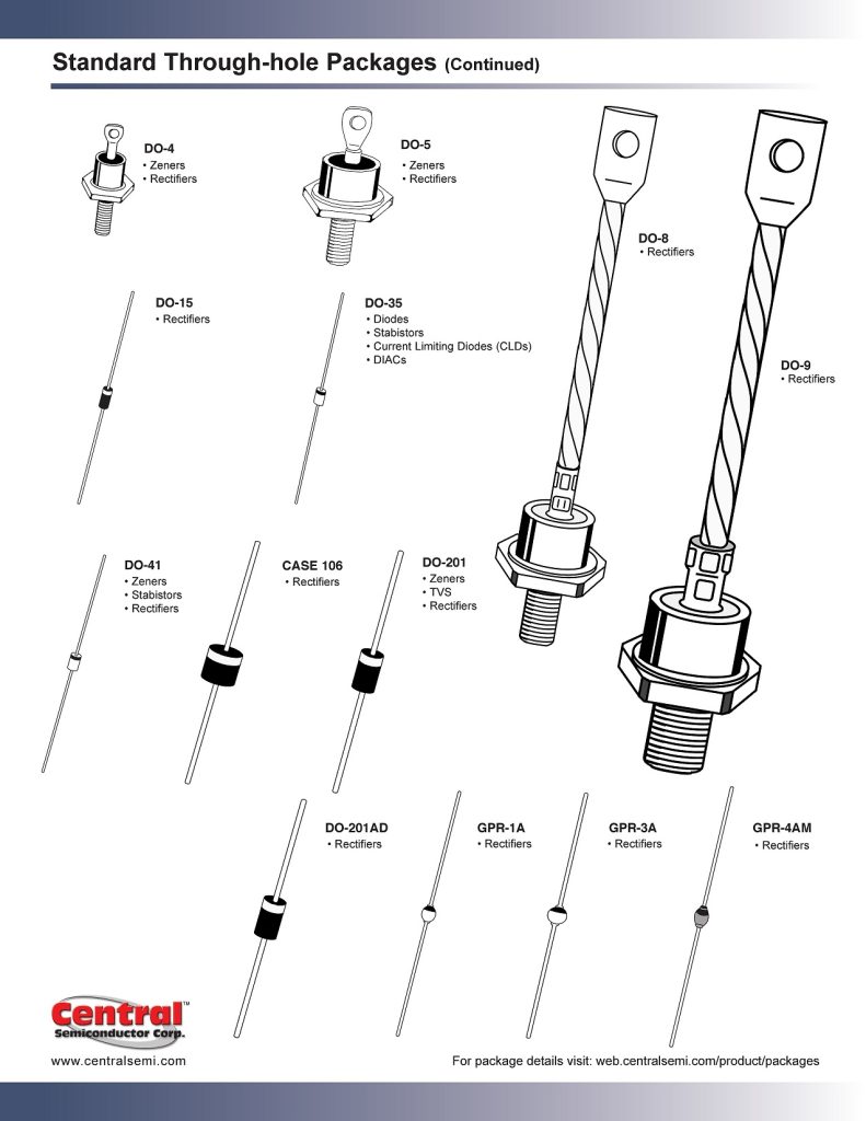 معرفی انواع پکیجهای الکترونیکی (دیود، ترانزیستور، MOSFET، SCR، TRIAC و پل دیود) 7 Standard Through hole Packages5