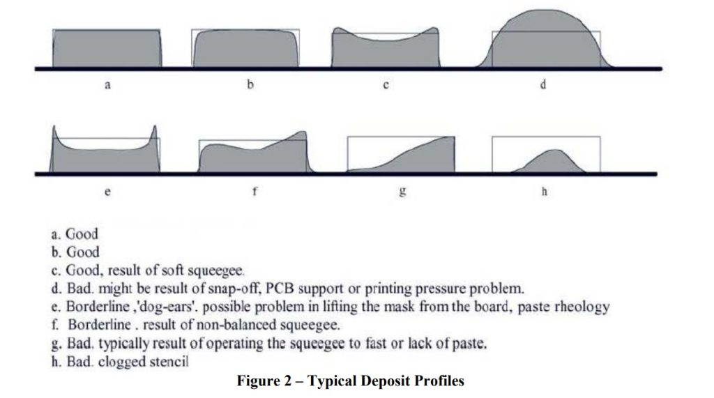 Solder Paste Printing Inspection 2 Solder Paste Printing Inspection 2