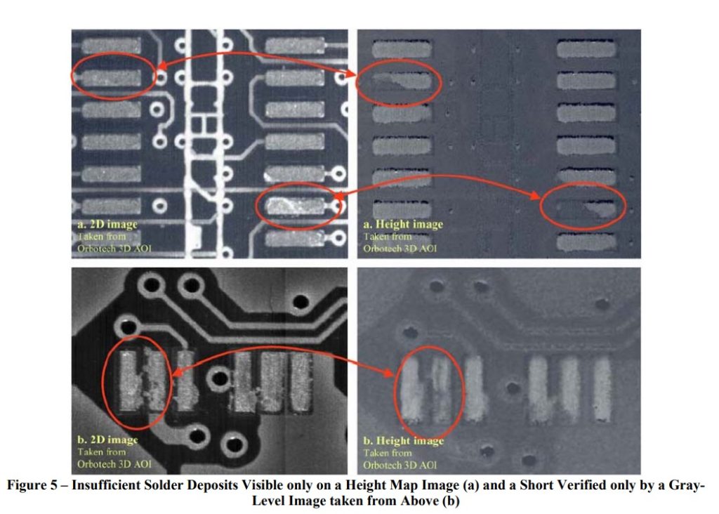 Solder Paste Printing Inspection 5 Solder Paste Printing Inspection 5