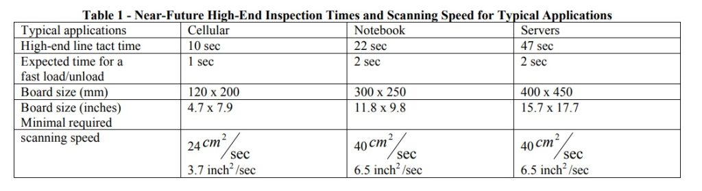 Solder Paste Printing Inspection 8 Solder Paste Printing Inspection 8