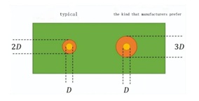 Solid Filled Circle2