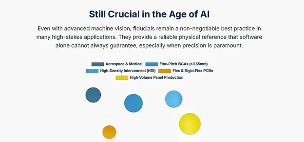 Still Crucial in the Age of AI