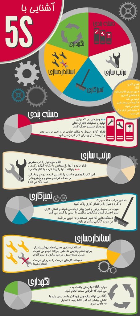 Get to grips with 5S infographic Persian